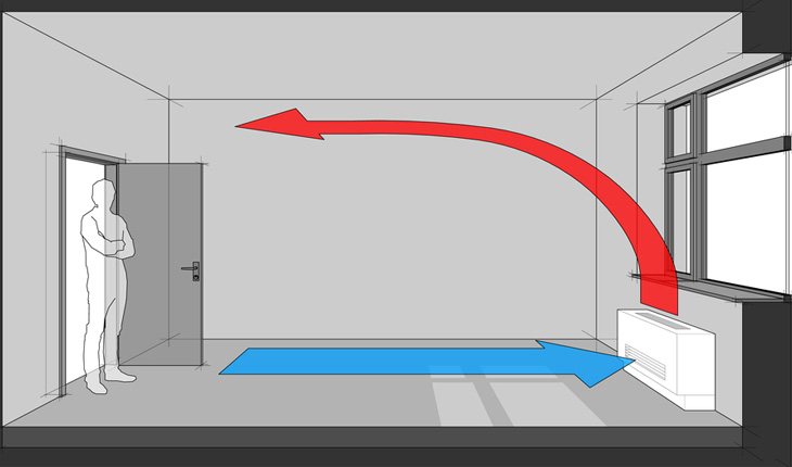 Service și întreținere ventiloconvectoare